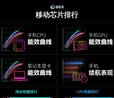 极客湾移动芯片天梯图