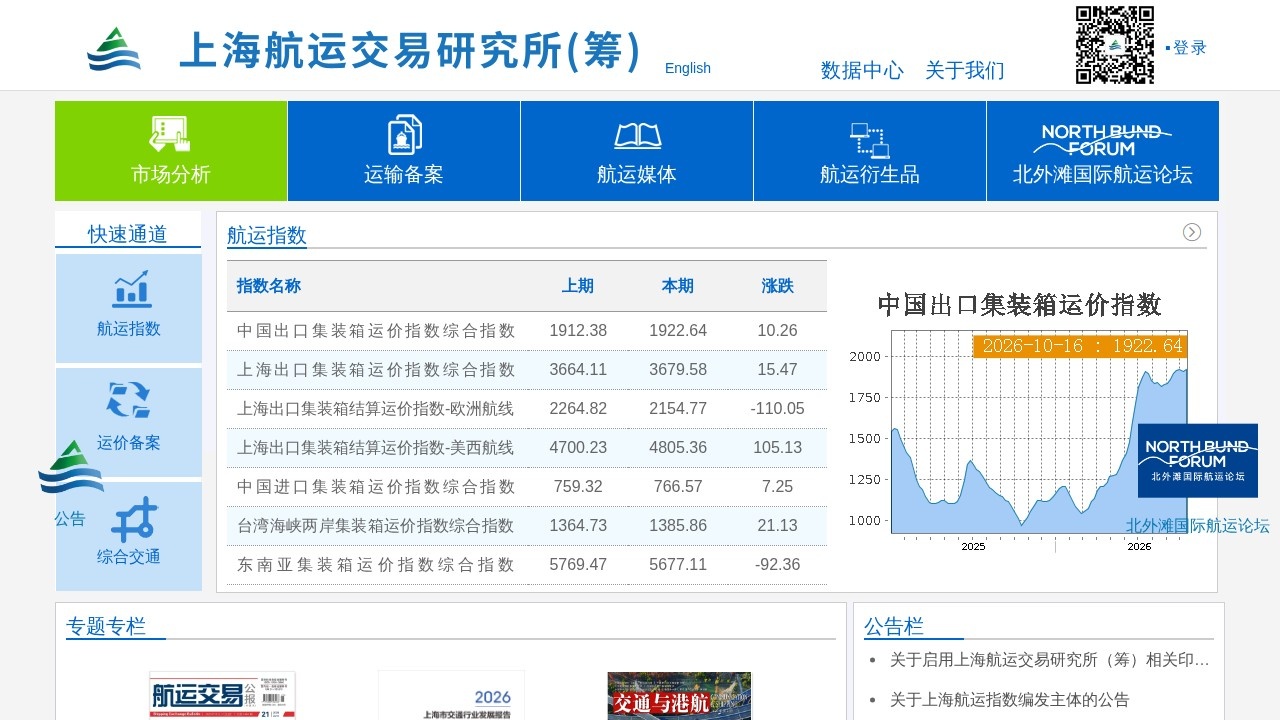 上海航运交易研究所航运指数