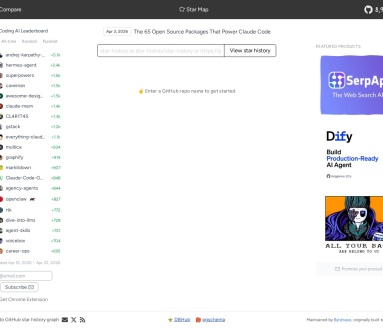 GitHub Star History