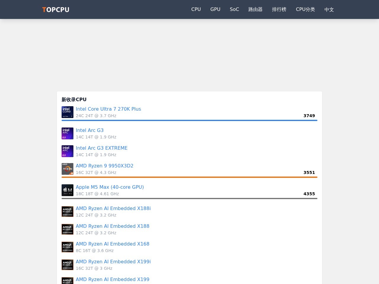 TopCPU