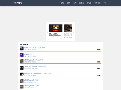 TopCPU