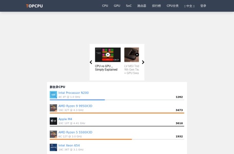 TopCPU-我爱网址导航
