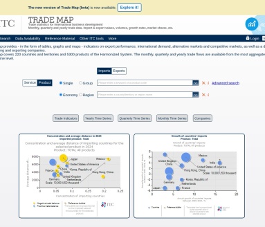 Trade Map