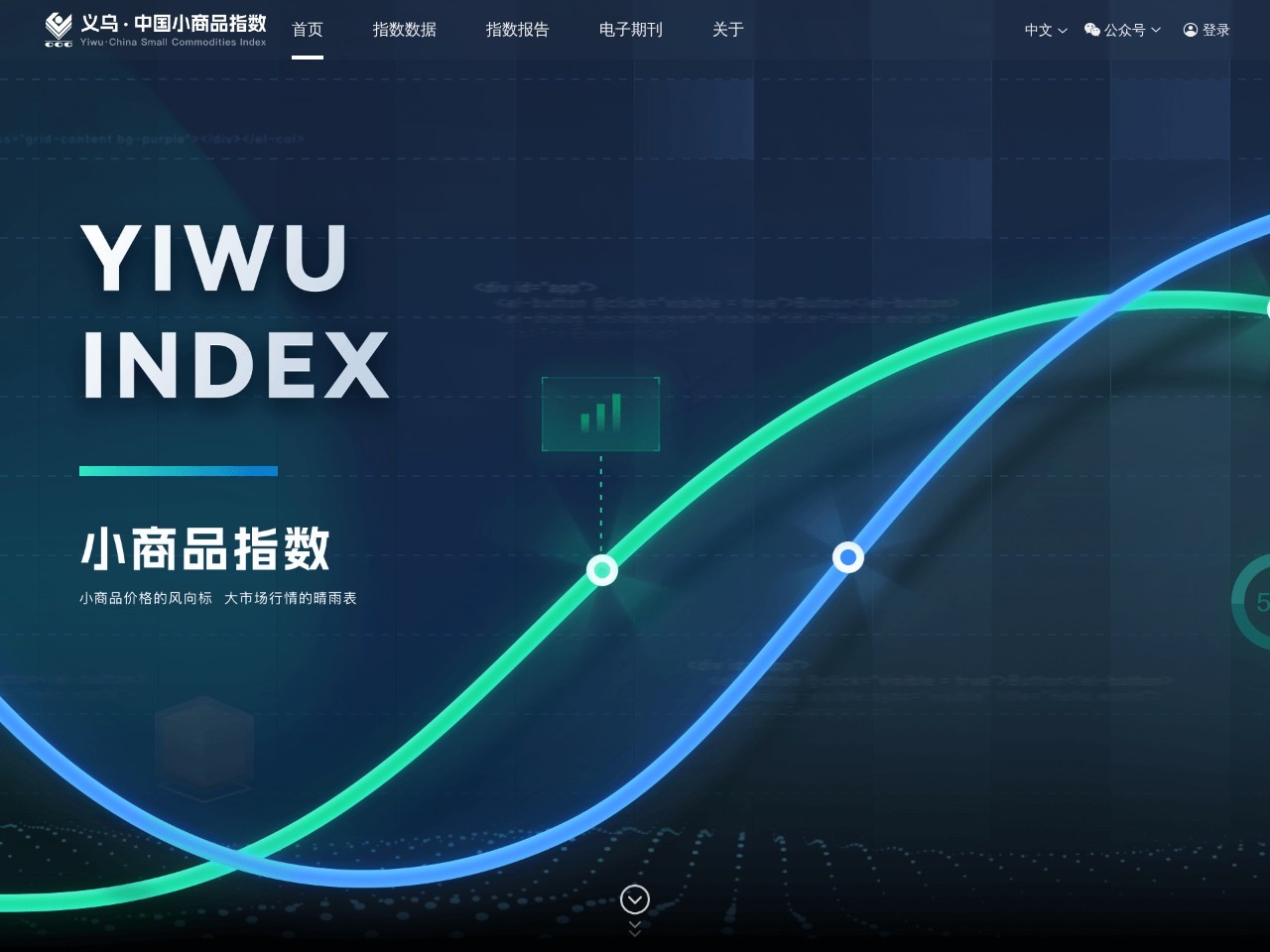 义乌·中国小商品指数