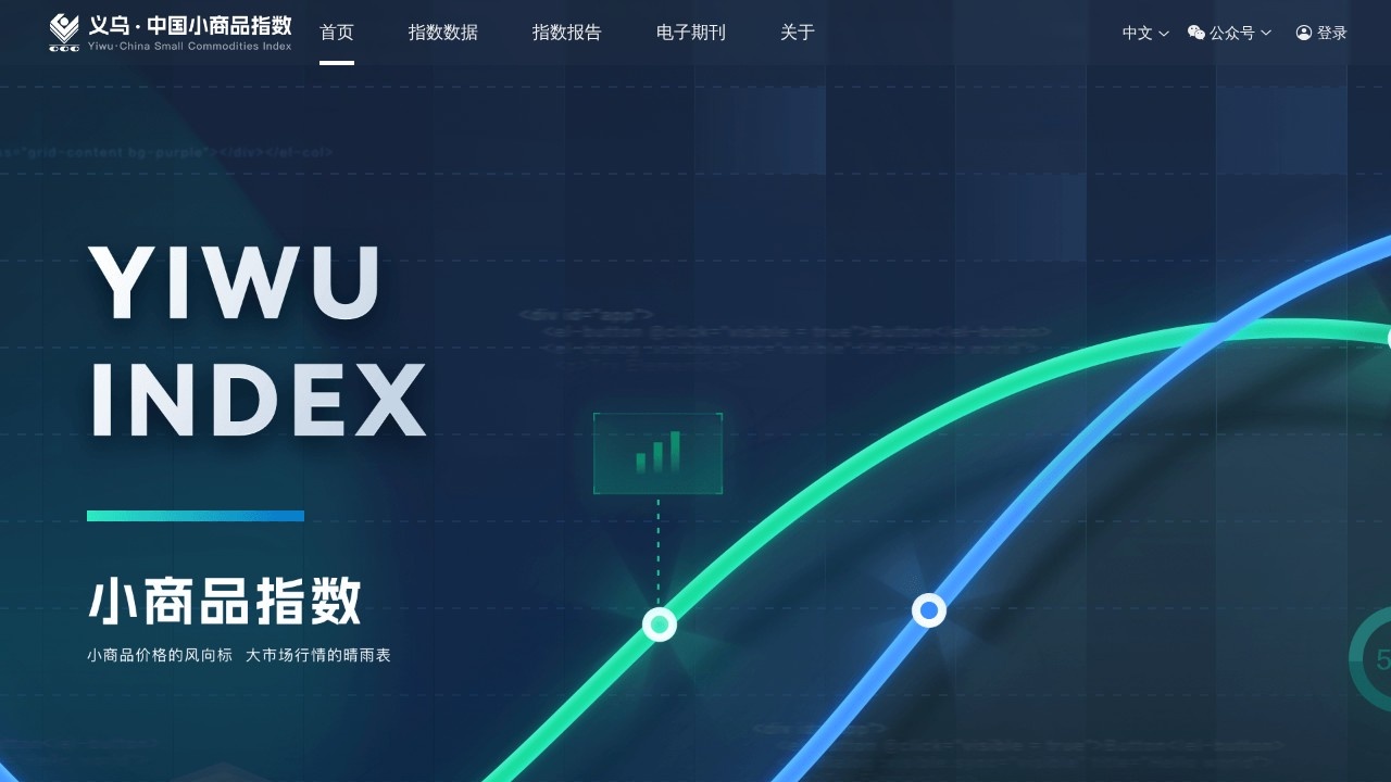 义乌·中国小商品指数