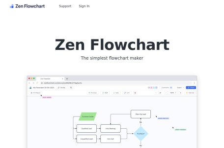 Zen Flowchart