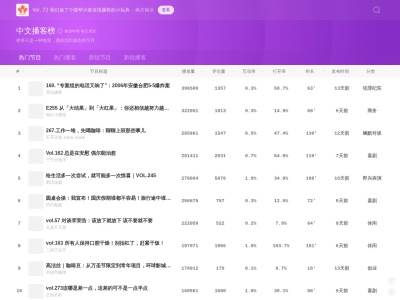 中文播客榜