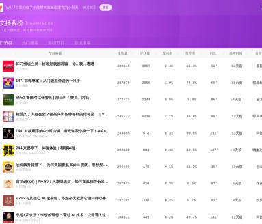 中文播客榜