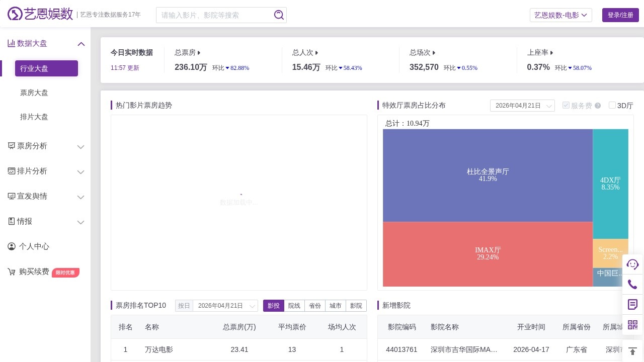 票房热榜