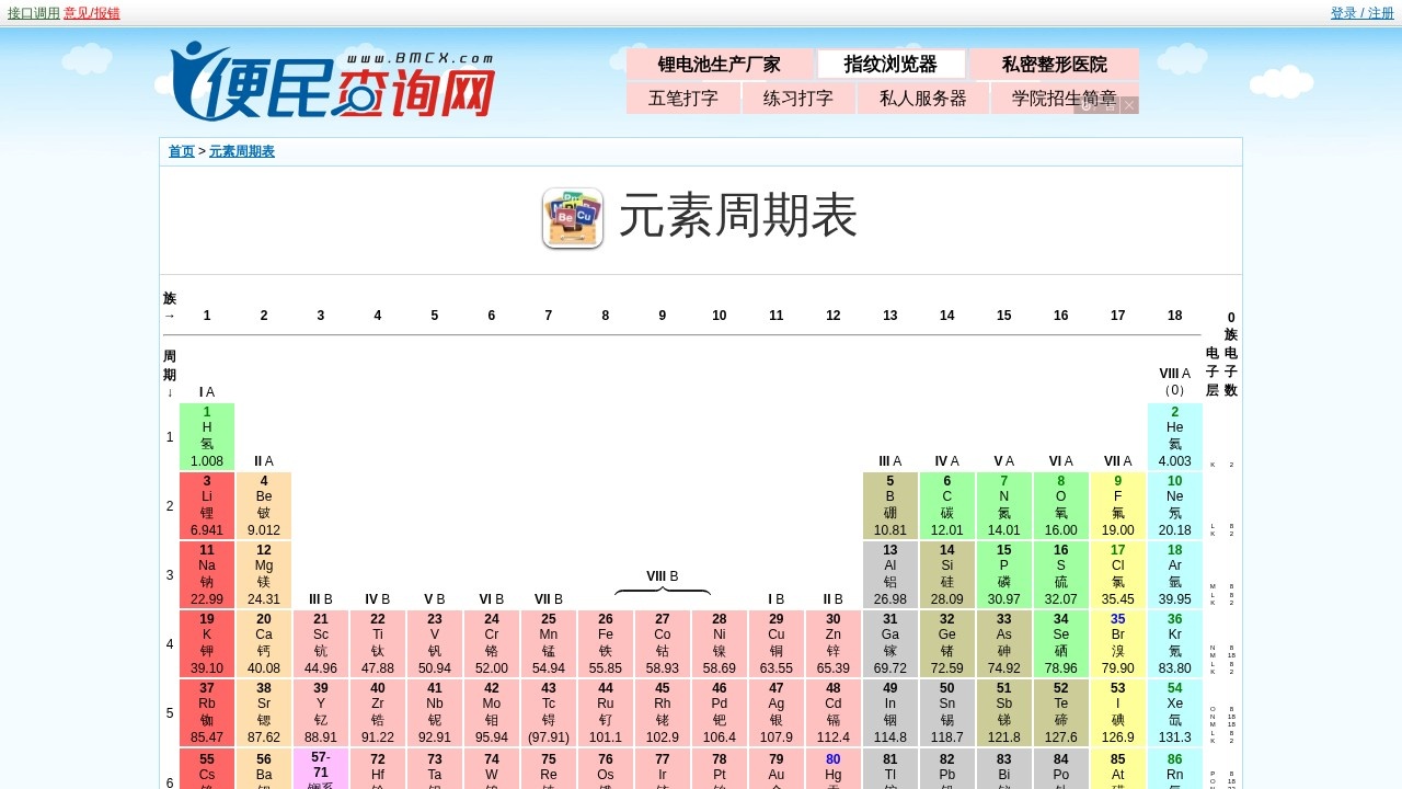 元素周期表