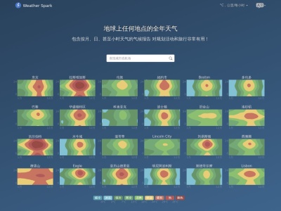 WeatherSpark
