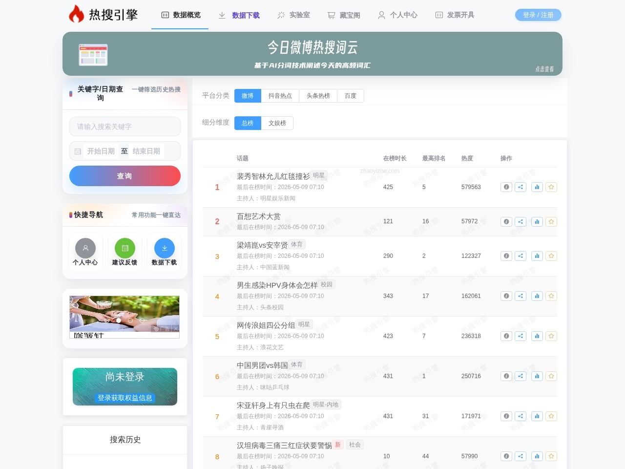 微博历史热搜